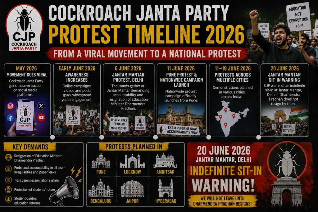 Cockroach Janta Party Cockroach janta party june protest